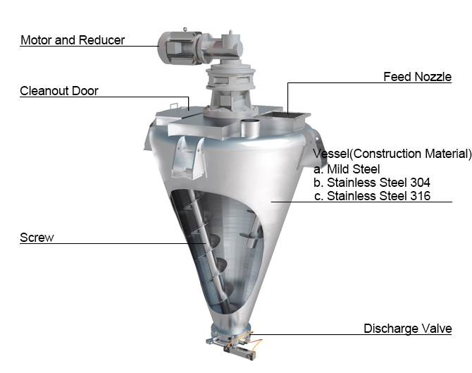 conical-screw-mixer-structure-670
