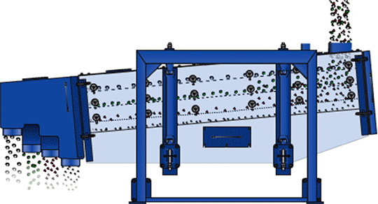 Operating Principle of the Gyratory sifter